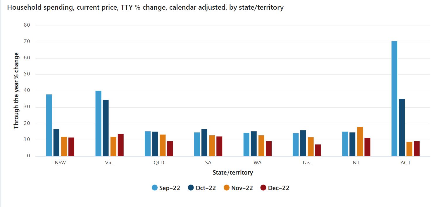 Household spending states.JPG